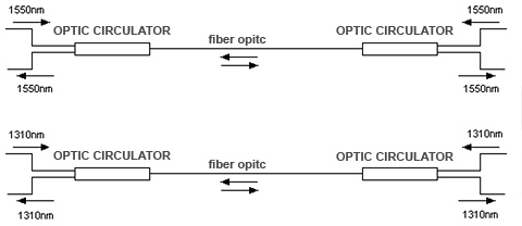 Cyrkulator optyczny