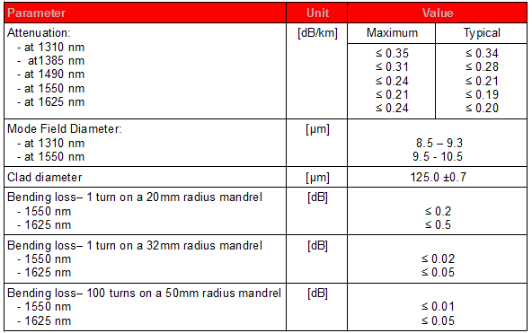 AllWave Flex parameter