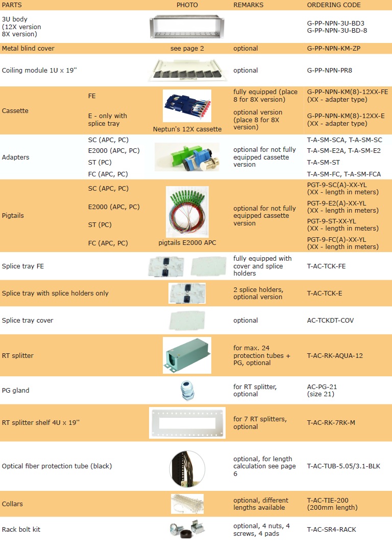 Neptun components