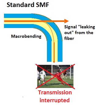 signal